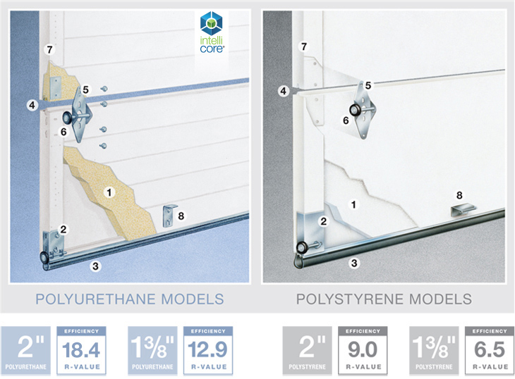 Premium Constant Intellicore